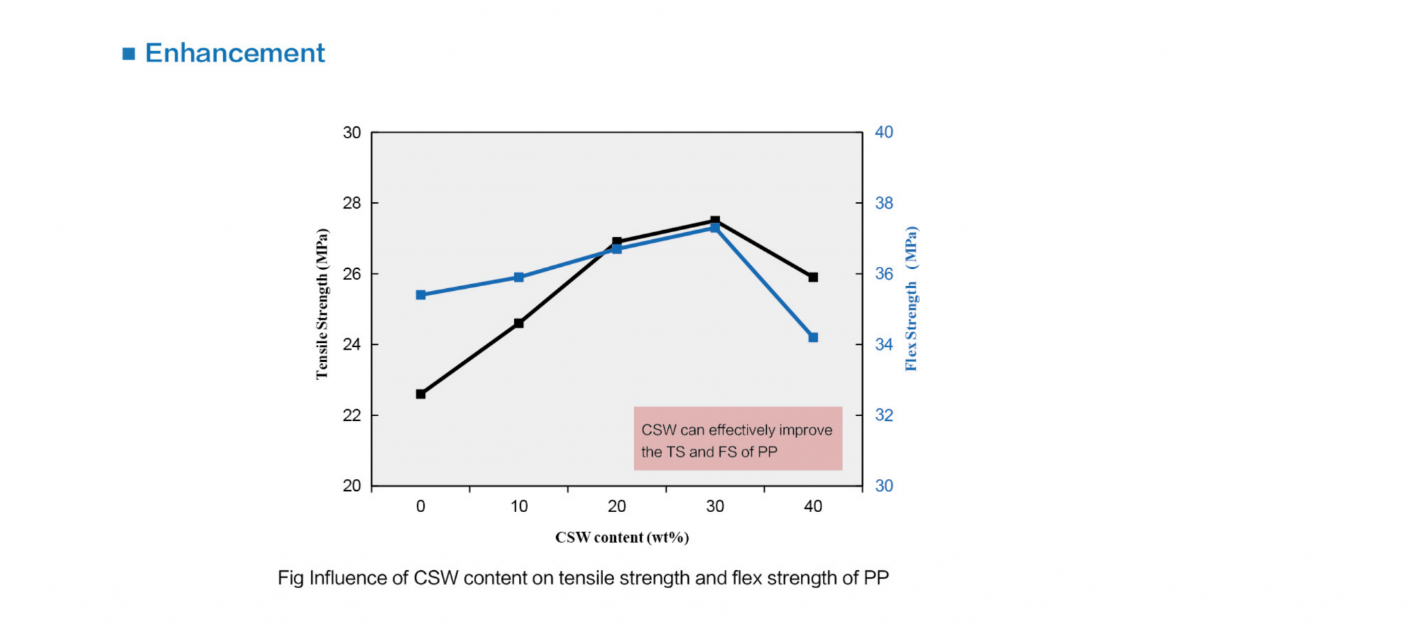 Plastic & Composite Revolutionizing the application of CSW in various